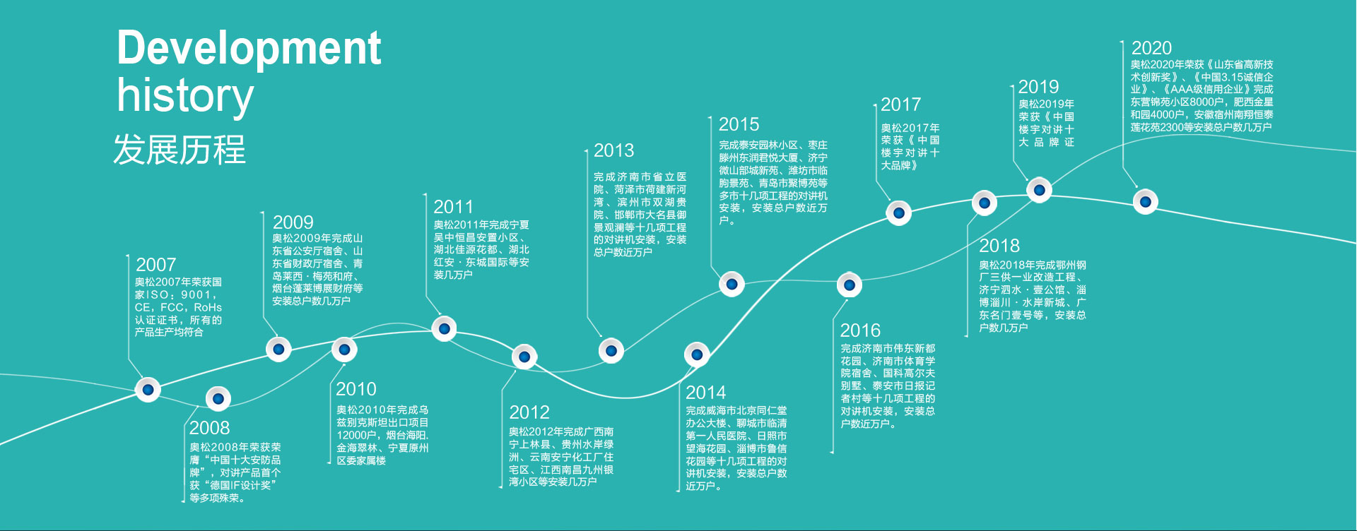 小區(qū)樓宇門(mén)禁